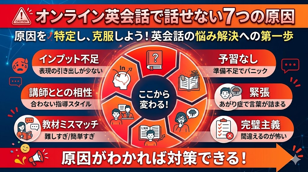オンライン英会話で話せない7つの原因