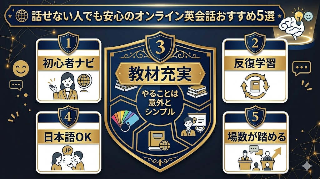 話せない人でも安心して始められるおすすめサービス5選