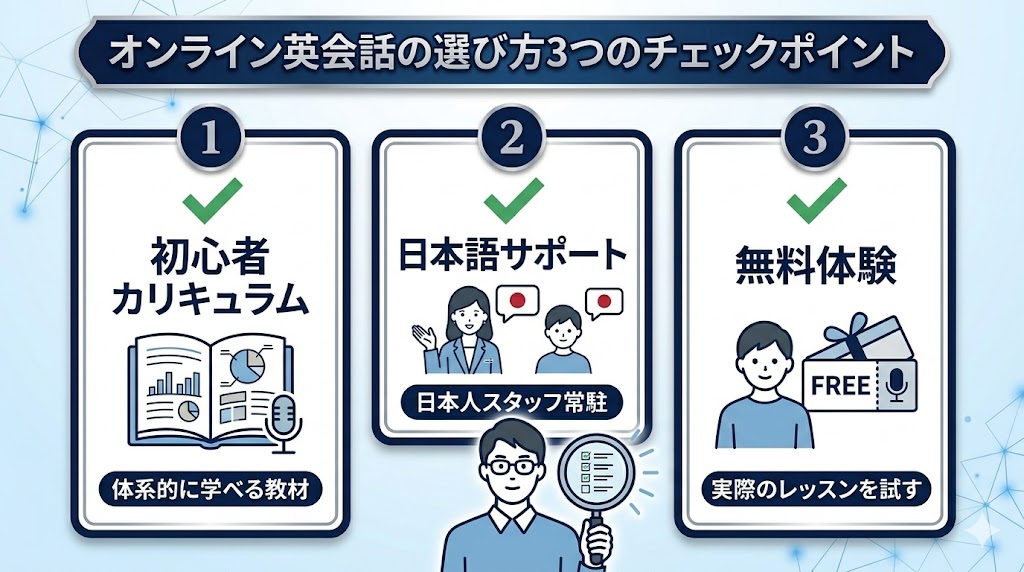 話せない人のオンライン英会話の選び方｜3つのチェックポイント