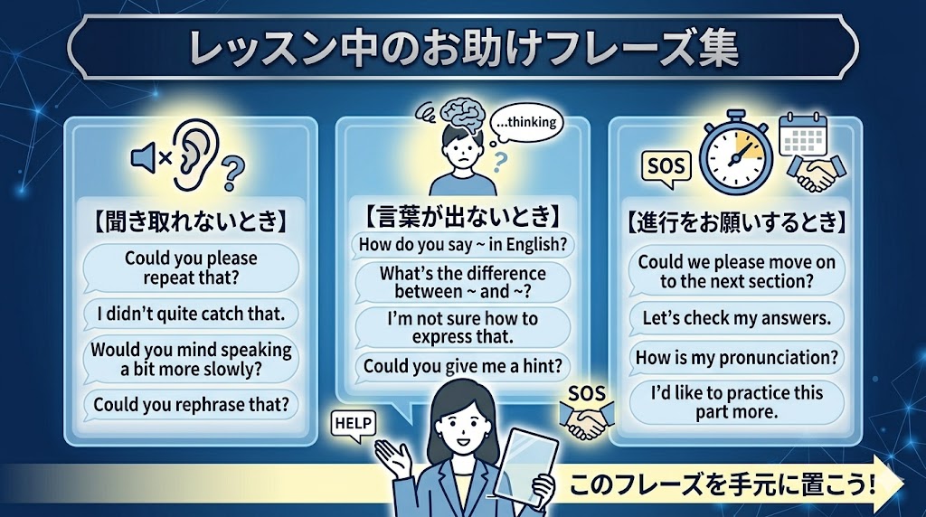 オンライン英会話レッスン中に使える「お助けフレーズ集」