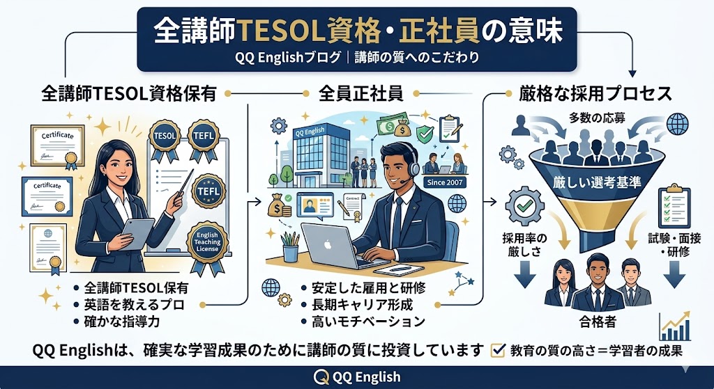 全講師TESOL資格・正社員の意味
