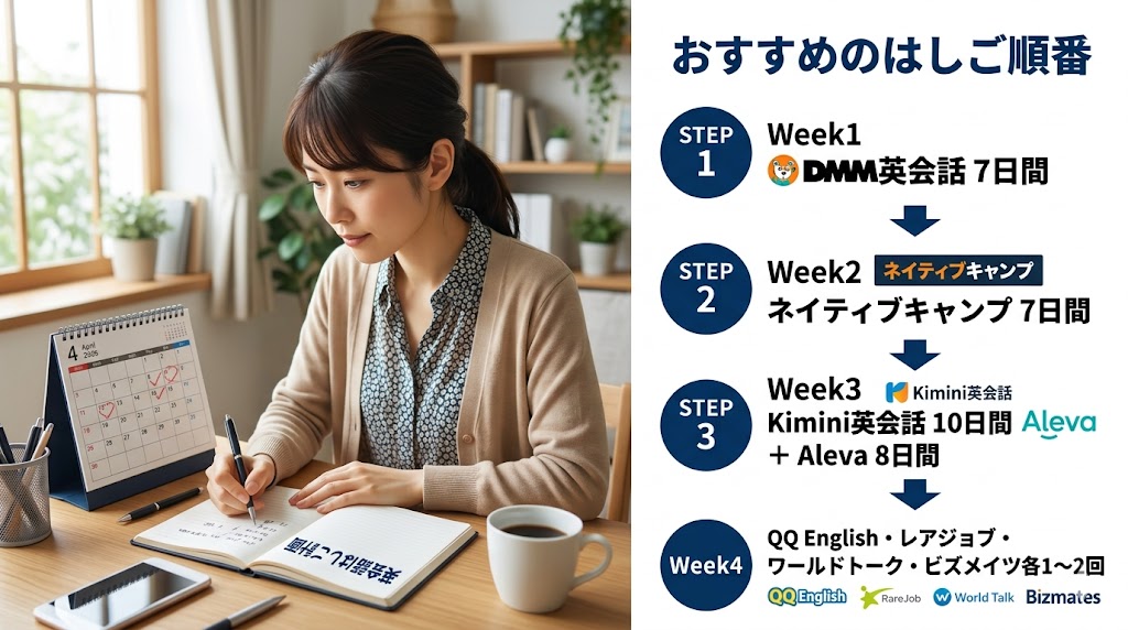 オンライン英会話の無料体験をはしごする方法とコツ【おすすめの順番】